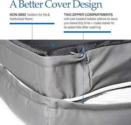 Non-skid bottom and dual zipper compartments on a bolstered dog bed cover