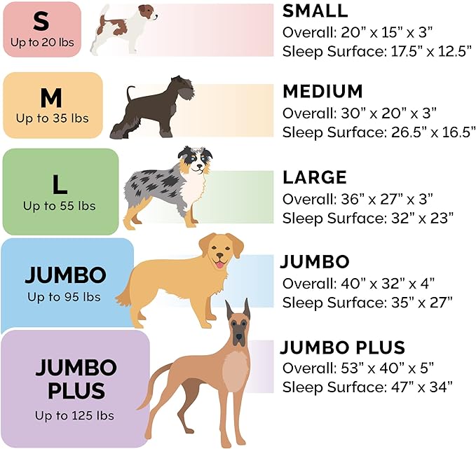 how to choose orthopedic dog bed size