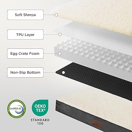Layered design of the Bedsure XL: soft sherpa, TPU waterproof liner, egg-crate foam and non-slip bottom (CertiPUR-US, OEKO-TEX)